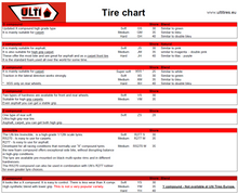 Load image into Gallery viewer, 12R-6-DXS :  ULTI X-compound, Donuts, Rear Soft, 3 pair
